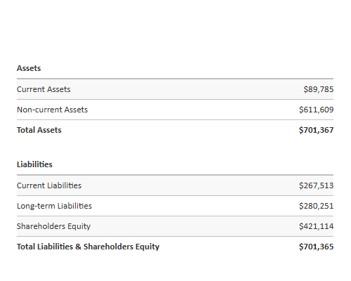 Three-Year Revenue Summary