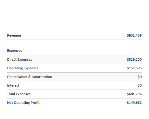 Three-Year Revenue Summary