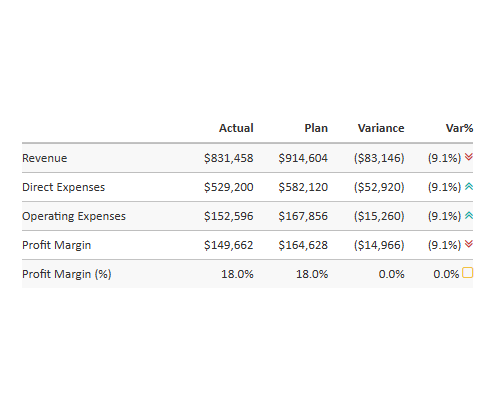 Three-Year Revenue Summary